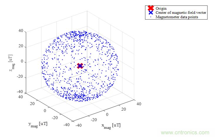 傳感器數(shù)據(jù)融合：提升增強(qiáng)游戲、導(dǎo)航和VR用戶體驗(yàn)的關(guān)鍵組件