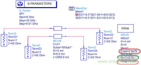 高速電路設(shè)計之介質(zhì)損耗大還是導(dǎo)體損耗大？