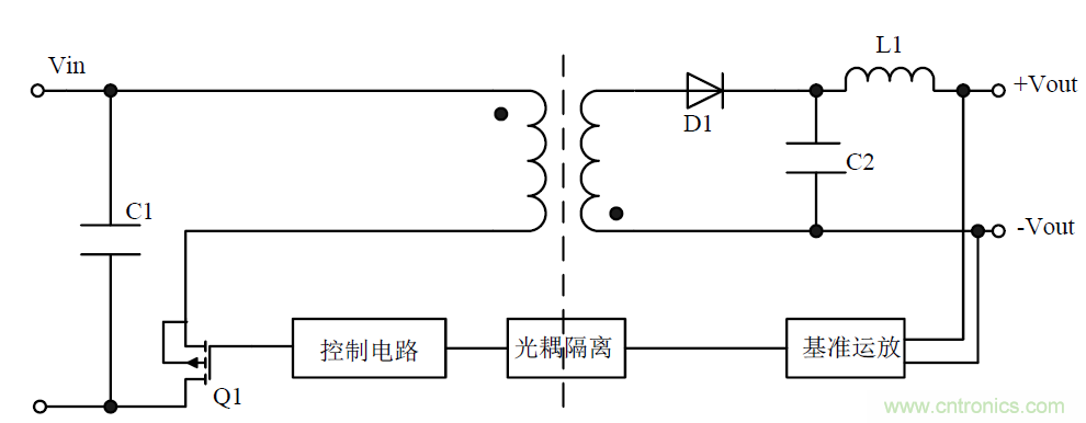 模塊電源的待機(jī)功耗究竟耗哪了？