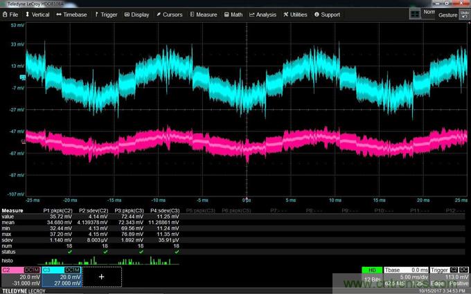 如何克服電源軌噪聲測量中的挑戰(zhàn)？