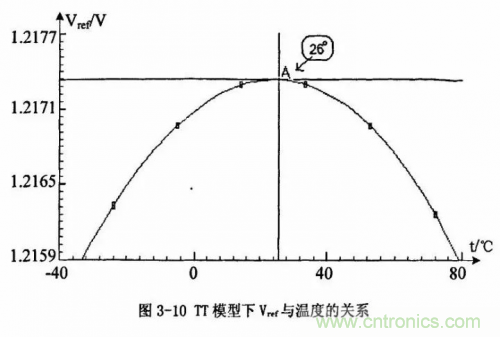 電源芯片的內(nèi)部結(jié)構(gòu)，你了解嗎？