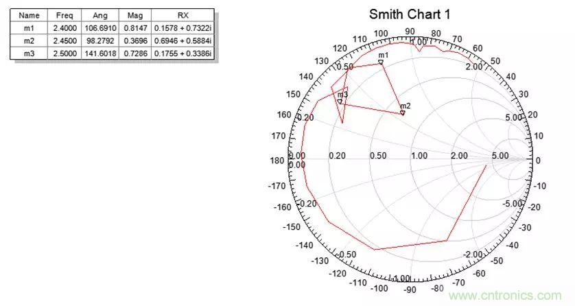 無線模塊的天線性能如何優(yōu)化？