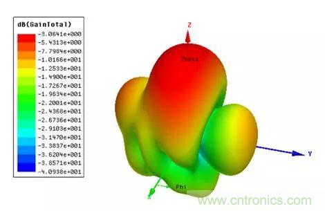 無線模塊的天線性能如何優(yōu)化？