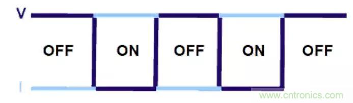 不只是一臺(tái)示波器！電源分析插件你真的會(huì)用了嗎？