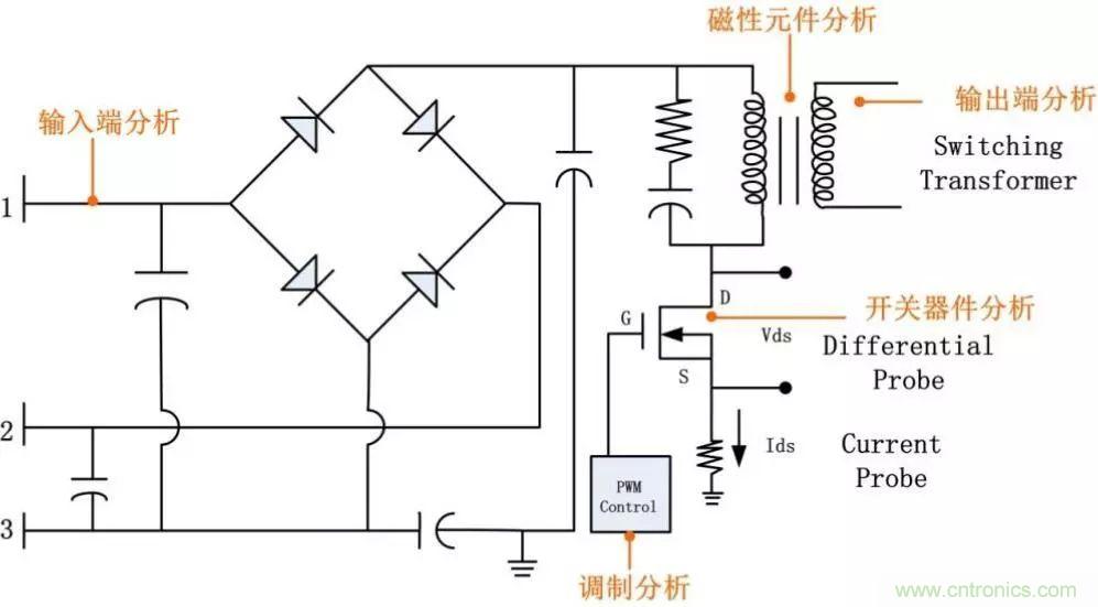 不只是一臺(tái)示波器！電源分析插件你真的會(huì)用了嗎？