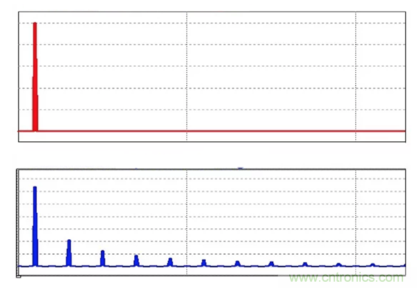 無源RC濾波器，看文了解一下