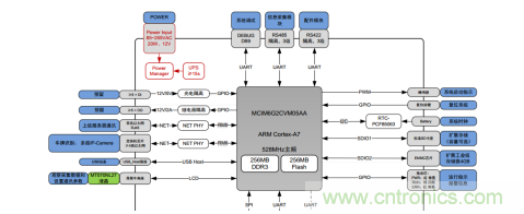 如何在車(chē)流涌動(dòng)的道路上運(yùn)用監(jiān)控系統(tǒng)？