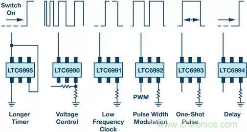 正確的時序很關(guān)鍵，這個小眾的解決方案很可靠
