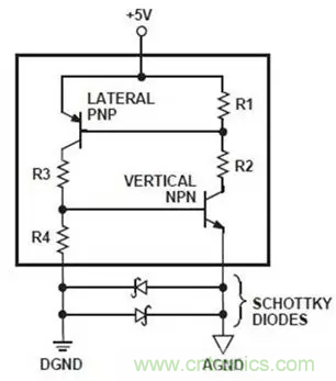 【經(jīng)驗(yàn)分享】避免電路中的閂鎖效應(yīng)&mdash;&mdash;3個(gè)超實(shí)用的方法