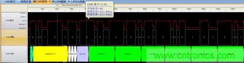 如何測試CAN節(jié)點(diǎn)DUT的輸入電壓閾值？