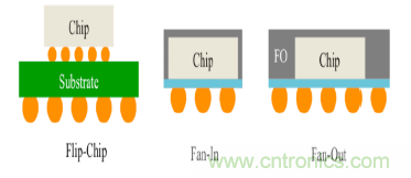 從原理到產(chǎn)業(yè)現(xiàn)狀，一文讀懂射頻芯片