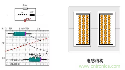 22張圖帶你看懂開關(guān)電源等磁性元器件的分布參數(shù) 22張圖帶你看懂開關(guān)電源等磁性元器件的分布參數(shù)