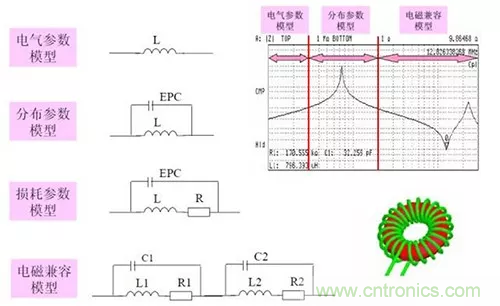 22張圖帶你看懂開關(guān)電源等磁性元器件的分布參數(shù) 22張圖帶你看懂開關(guān)電源等磁性元器件的分布參數(shù)