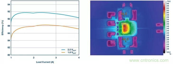 這款高效又緊湊的電源解決方案，用過的設(shè)計(jì)師們都說(shuō)好