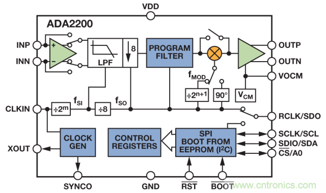 ADI教你如何面對傳感器信號調(diào)理的各種挑戰(zhàn)！