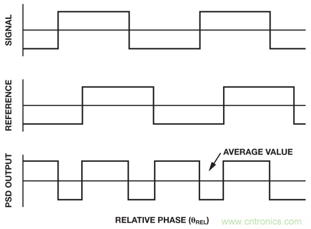 ADI教你如何面對傳感器信號調(diào)理的各種挑戰(zhàn)！