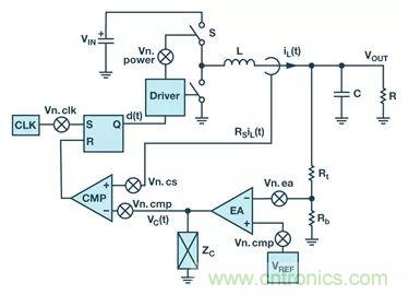 全面剖析開關(guān)穩(wěn)壓器噪聲，ADI教你如何輕松降噪