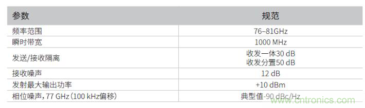車載雷達測試系統(tǒng) 車載雷達測試系統(tǒng)