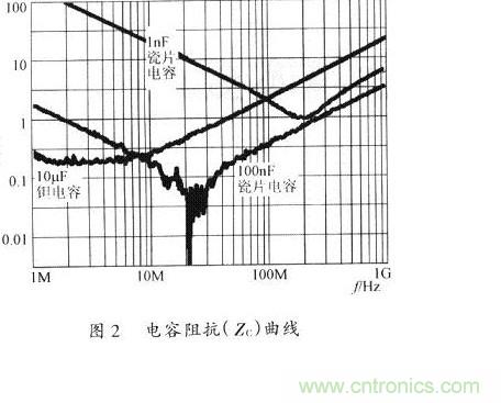 開關(guān)電源的PCB布線設(shè)計技巧&mdash;&mdash;降低EMI