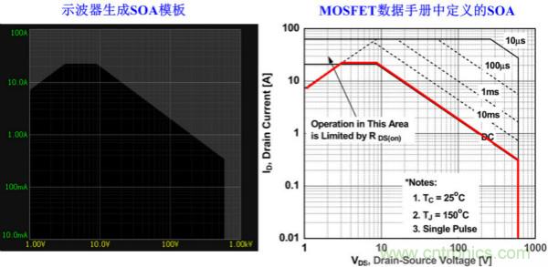 板子上的MOS管真的能持續(xù)安全工作嗎？