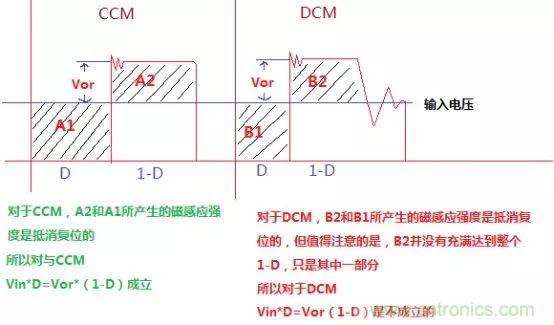 變壓器電感量怎么算？為什么各不相同？