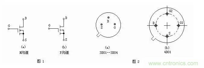MOS管簡(jiǎn)介以及判定電極、放大能力的方法