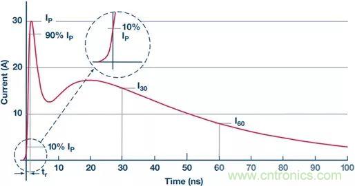 當(dāng)電子元件性能下降，如何保護(hù)您的模擬前端？