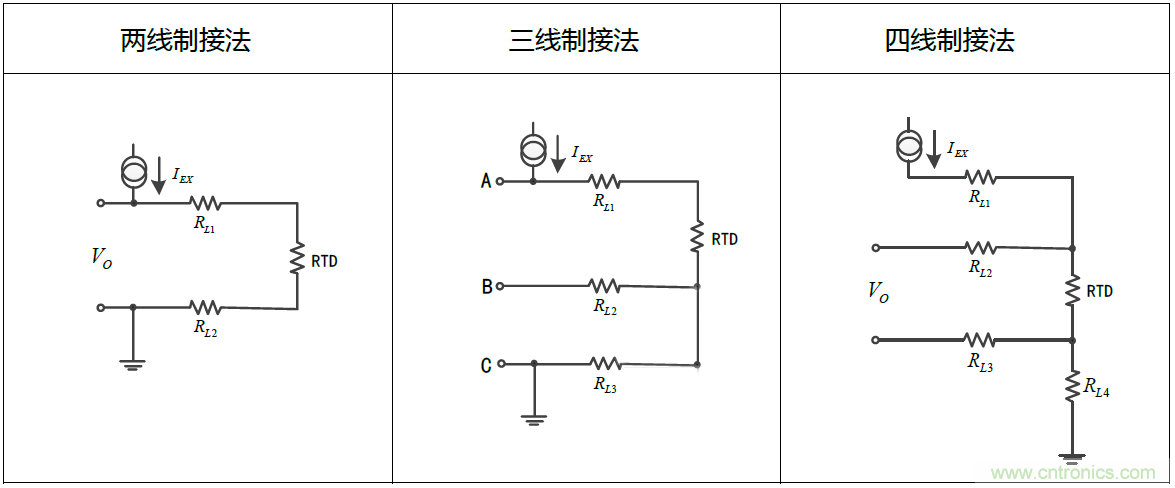 溫度測(cè)量：如何消除線阻抗引入的誤差？