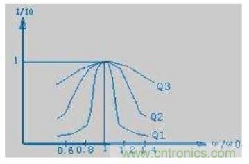 殊途同歸，從兩個(gè)角度解釋電容退耦原理