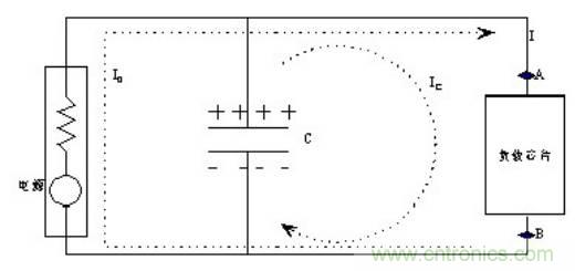 殊途同歸，從兩個(gè)角度解釋電容退耦原理