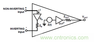 運放設計這十個坑點，你遇到過幾個？