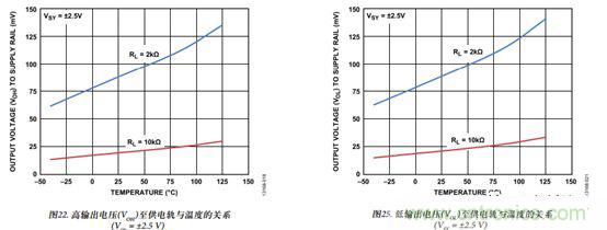運放設計這十個坑點，你遇到過幾個？