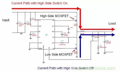 如何為開(kāi)關(guān)電源選擇合適的MOSFET？