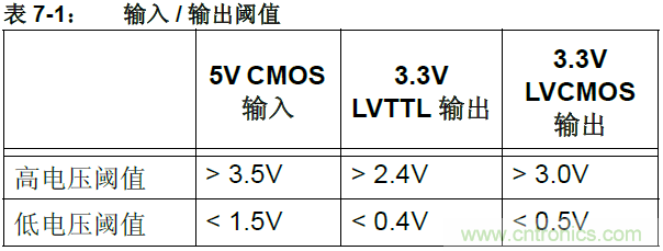 收藏！5V轉(zhuǎn)3.3V電平的19種方法技巧