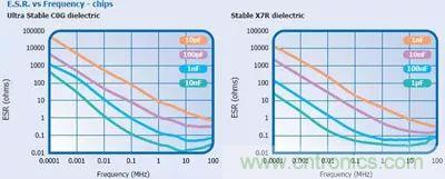 關(guān)于&ldquo;陶瓷電容&rdquo;的秘密！