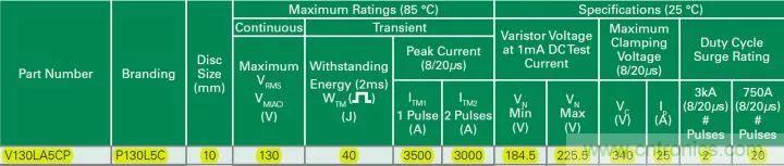 一文帶你認識全類型&ldquo;電阻&rdquo;！