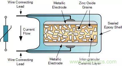 一文帶你認識全類型&ldquo;電阻&rdquo;！