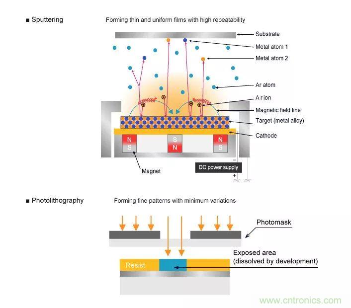 一文帶你認識全類型&ldquo;電阻&rdquo;！
