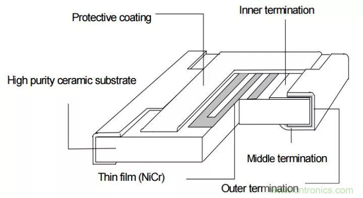 一文帶你認識全類型&ldquo;電阻&rdquo;！