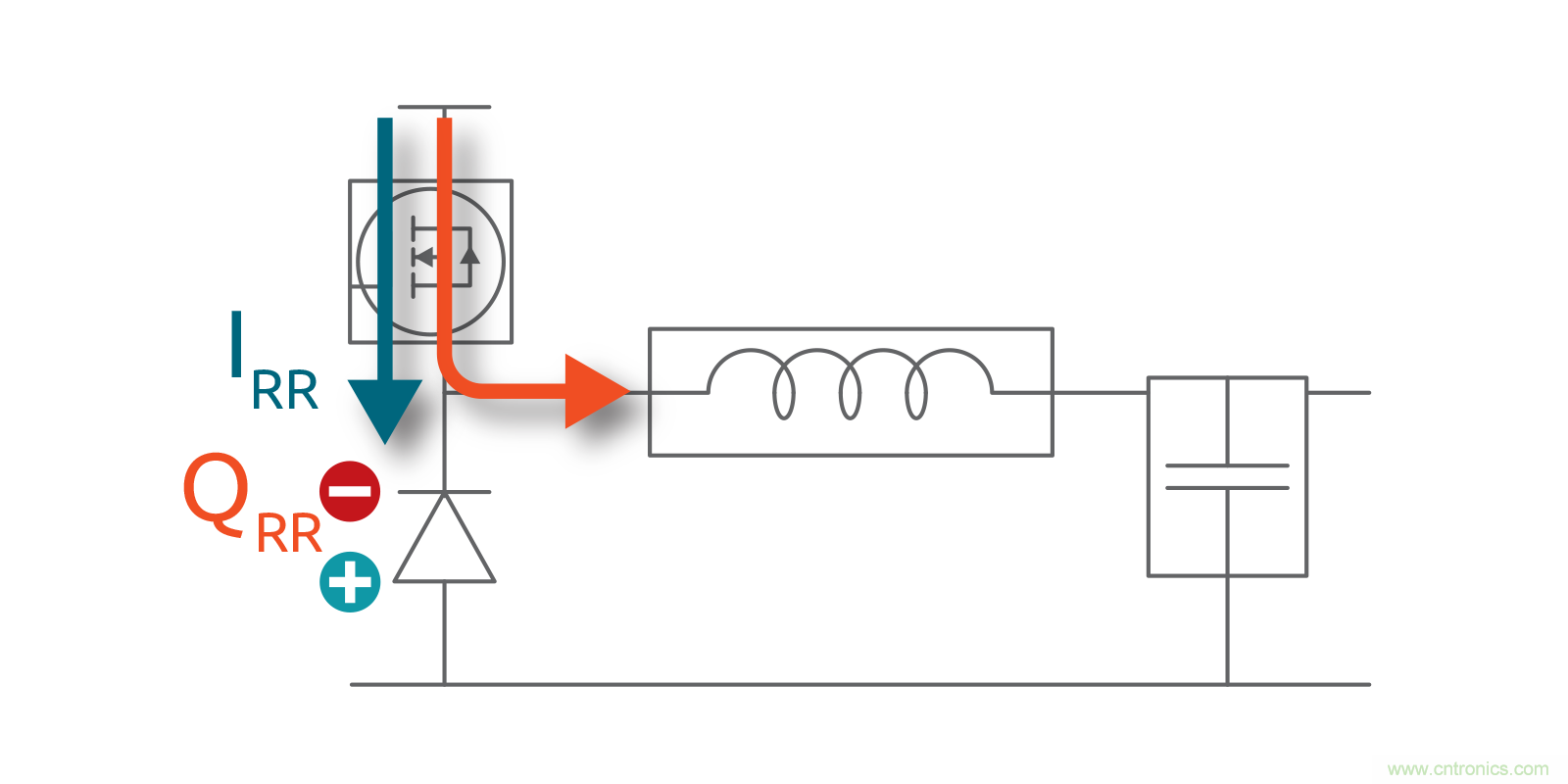 MOSFET Qrr&mdash;在追求能效時(shí)，忽視這一參數(shù)是危險(xiǎn)的