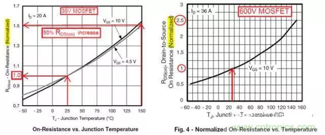 菜鳥選擇MOSFET的四步驟！