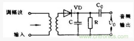 模擬電路8大概念，你爛熟于心了嗎？