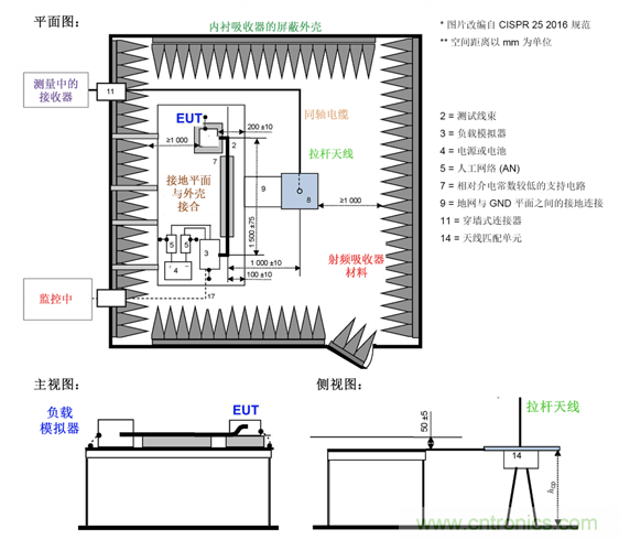 德州儀器：DC DC 轉(zhuǎn)換器 EMI 的工程師指南（四）&mdash;&mdash;輻射發(fā)射