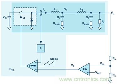 這可是個新方法，保證電源的高效率、高性能！
