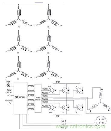 無刷直流電機：原理、優(yōu)勢、應(yīng)用！