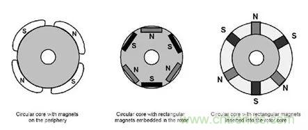 無刷直流電機：原理、優(yōu)勢、應(yīng)用！