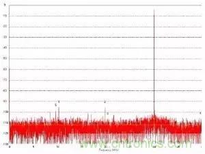 模數(shù)轉(zhuǎn)換器如何選擇？這些指標(biāo)的影響一定要get！