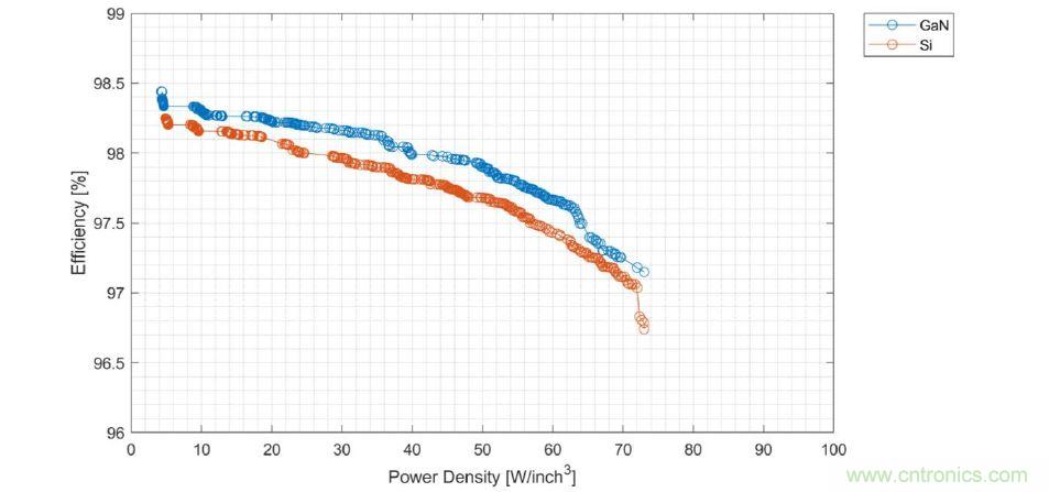 數(shù)據(jù)中心和通信機(jī)房，需要這樣的功率器件&hellip;&hellip;