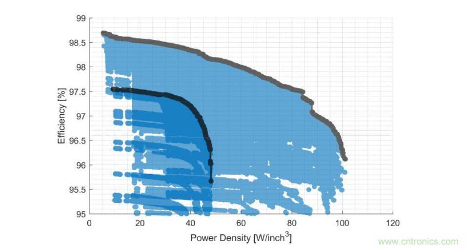數(shù)據(jù)中心和通信機(jī)房，需要這樣的功率器件&hellip;&hellip;