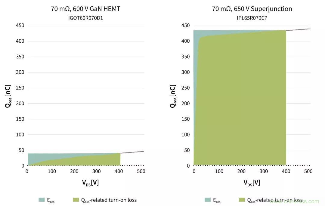 數(shù)據(jù)中心和通信機(jī)房，需要這樣的功率器件&hellip;&hellip;